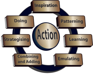 six action steps